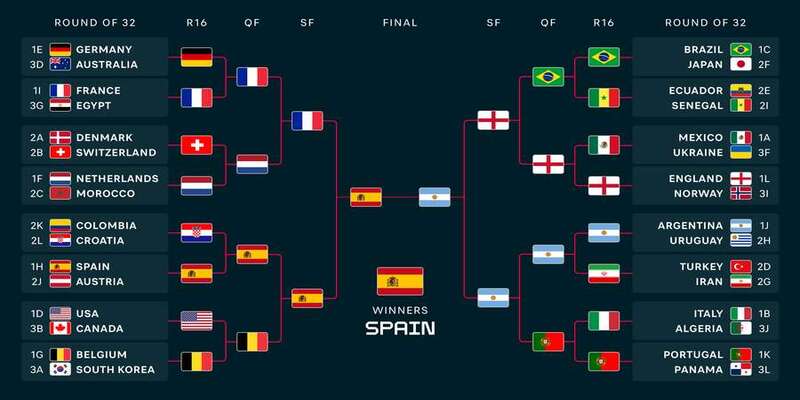 Predicting Results Through Starting Eleven News Analysis