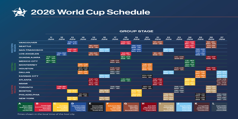 Storylines Shaping the FIFA World Cup 2026 Fixtures