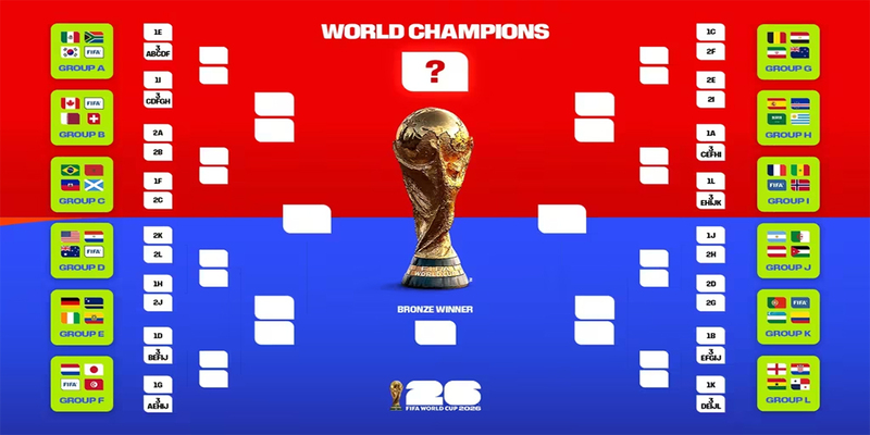 Teams That Can Go Deep in the Knockout Round Bracket