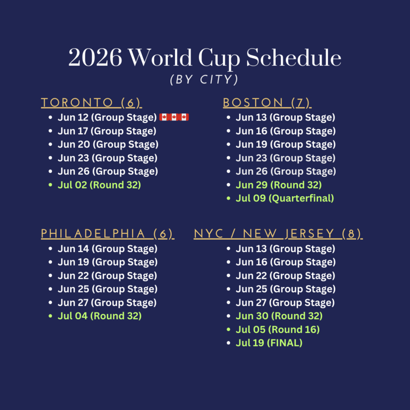 Using Your World Cup Calendar PDF
