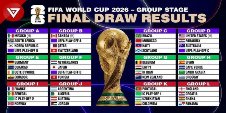 How the Group Stage Table Is Built