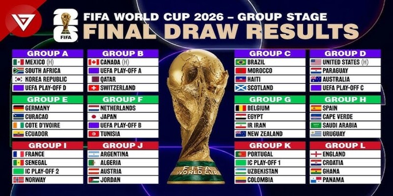 How the Group Stage Table Is Built