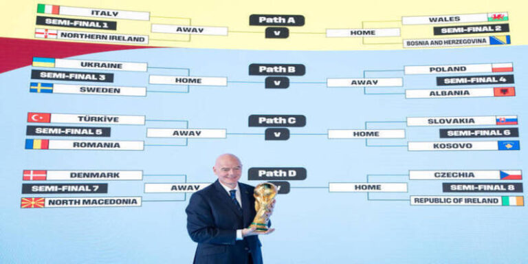 Knockout Round Bracket World Cup 2026