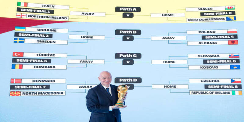 Knockout Round Bracket World Cup 2026