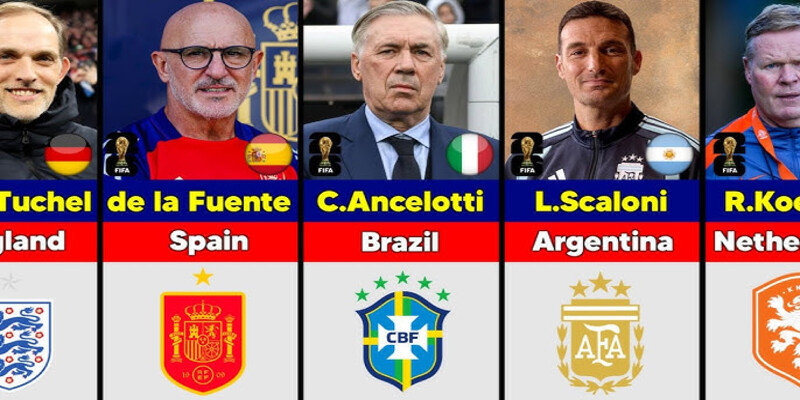 Manager Profiles to Follow for World Cup 2026