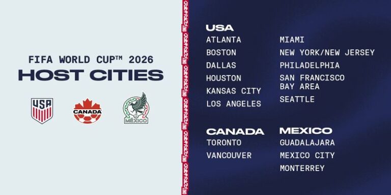 FIFA 2026 Host Cities List