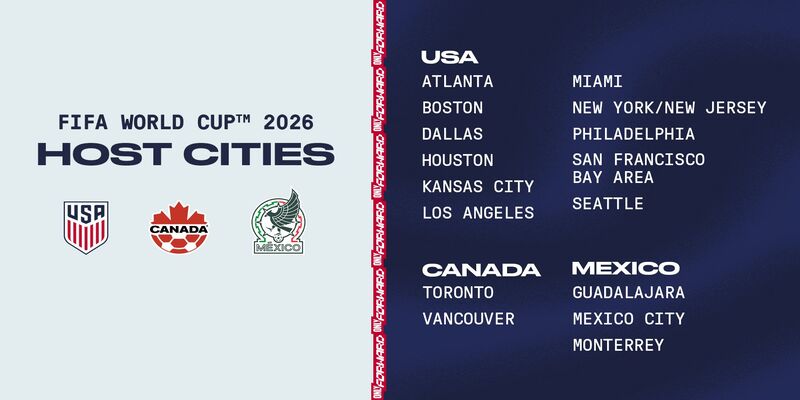 FIFA 2026 Host Cities List
