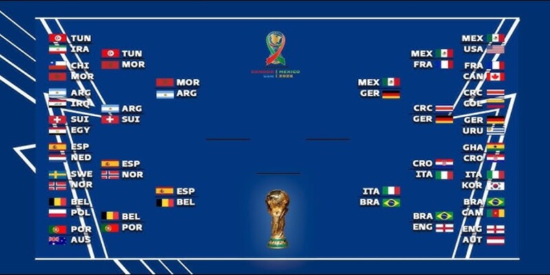 Predicting the 2026 Quarter-finals line-up Contenders