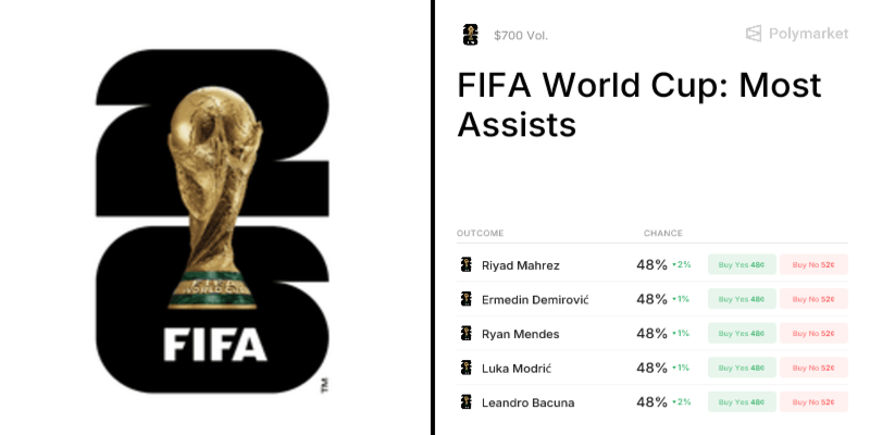 The Rising Importance of a Top Assist Tracker