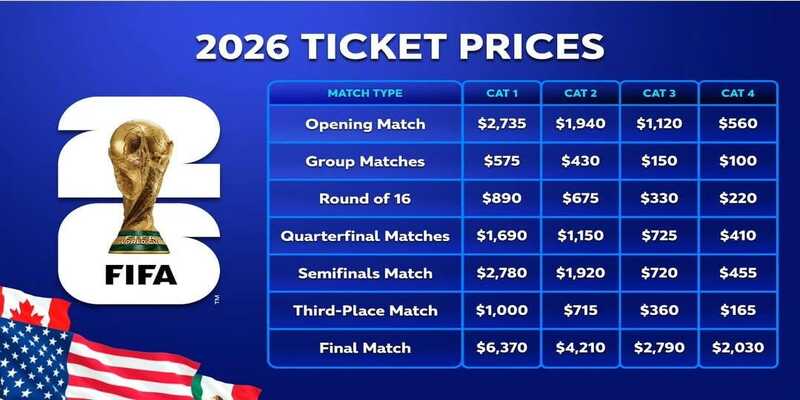 Understanding the Value of Ticket Price Categories